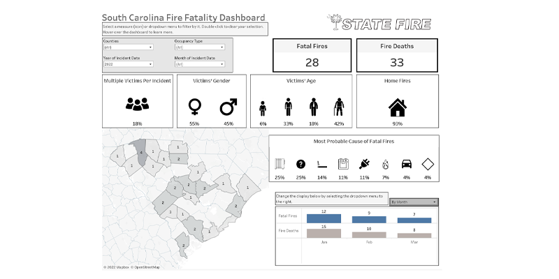 Fire Incident Dashboards