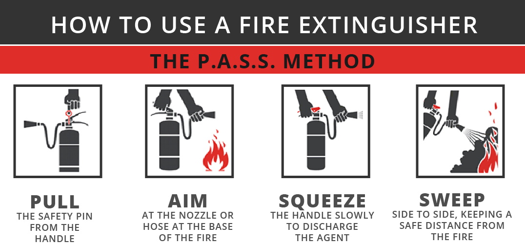 PASS Method